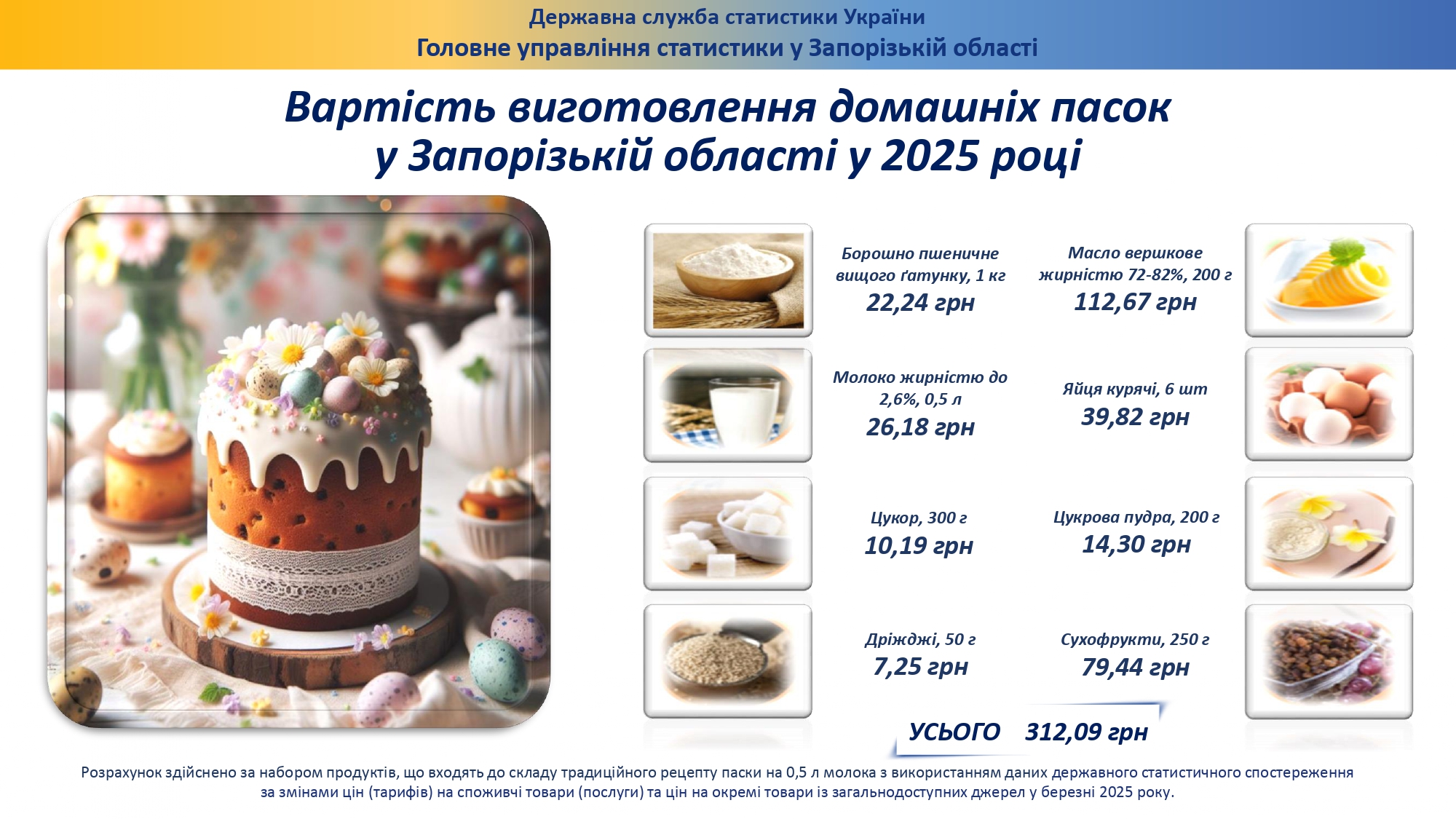 Paska 04 2025