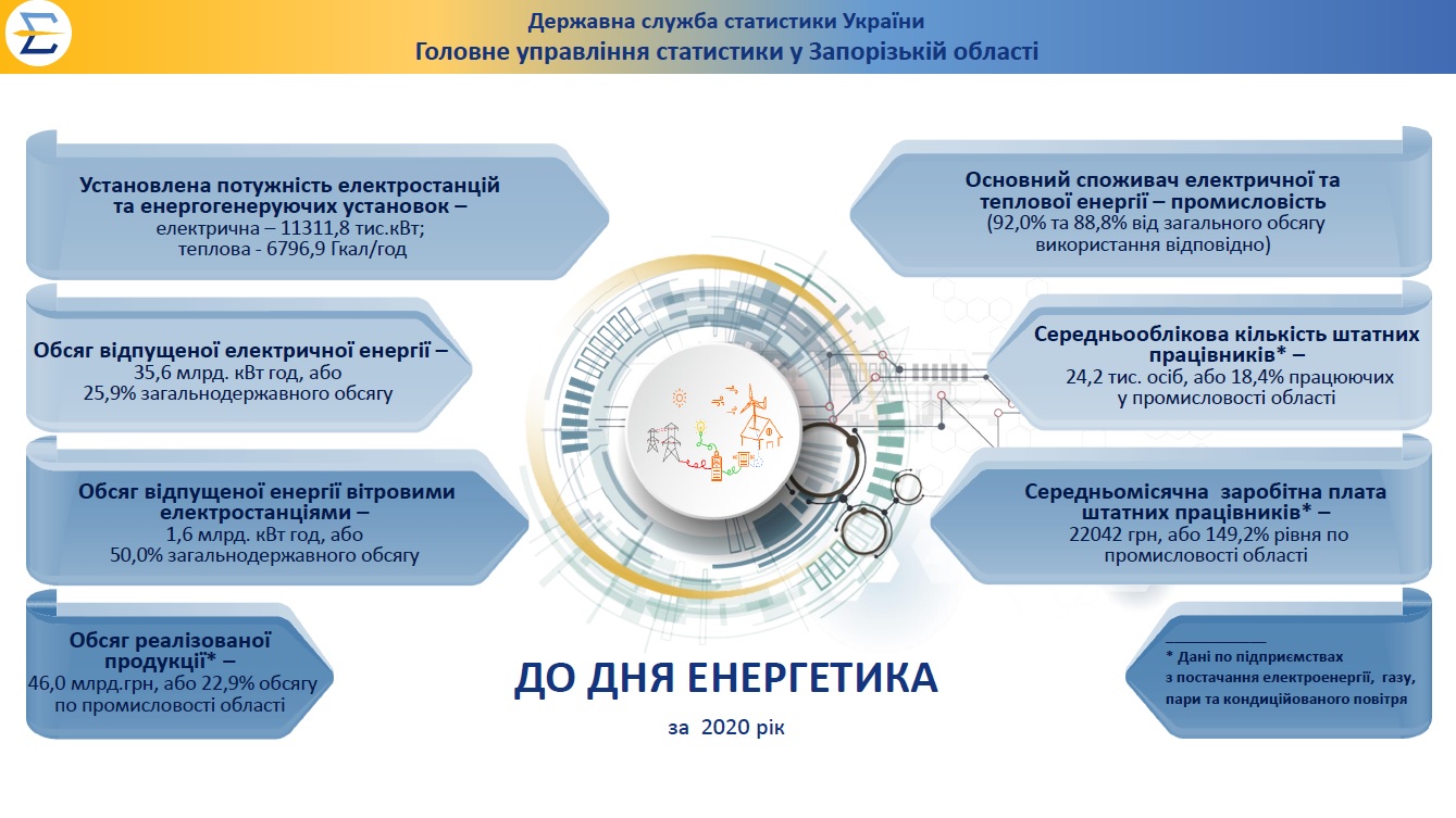 inf den energ 2020 21122021