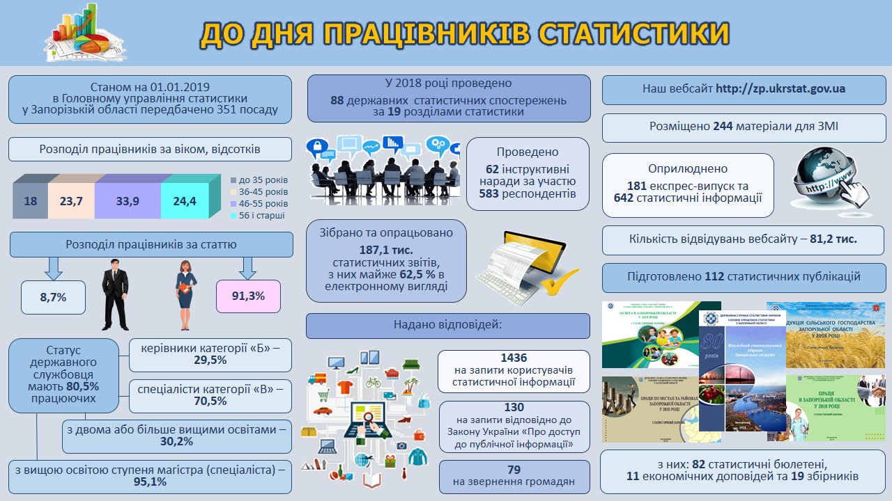 inf den stat 02122019