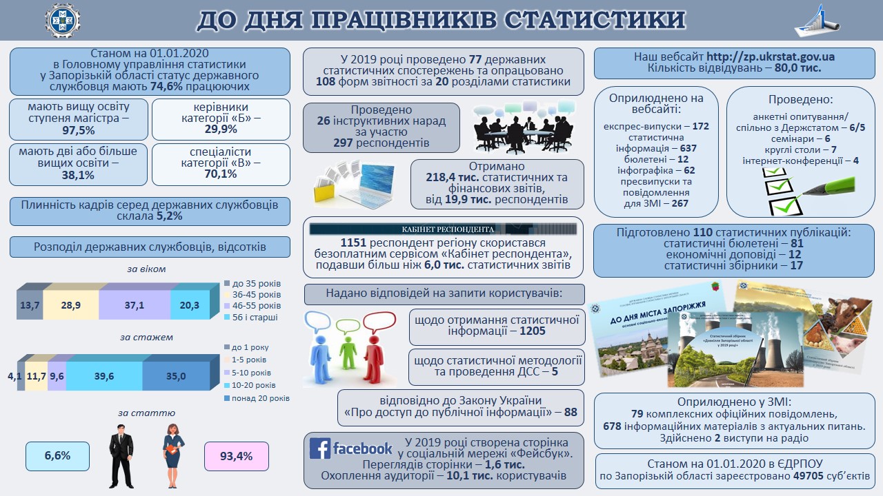inf den stat 03122020