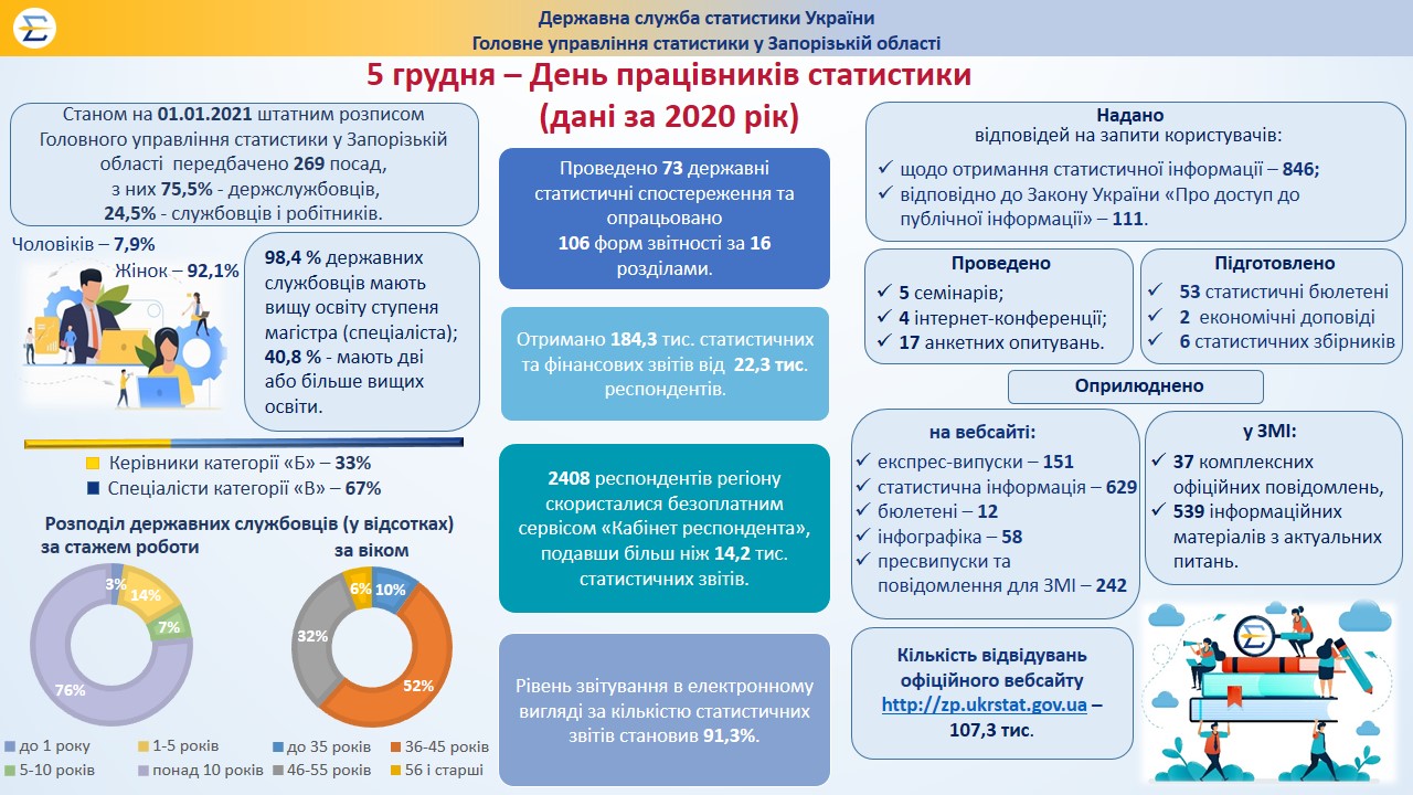 tit inf den stat 2021